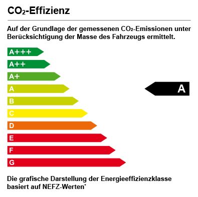 energieeffizienzklasse-a